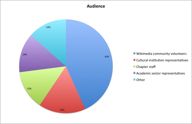 GLAMWIKI 13 audience breakdown.jpg