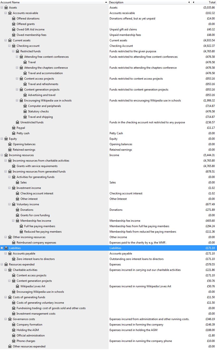 Accounts31102009.gif
