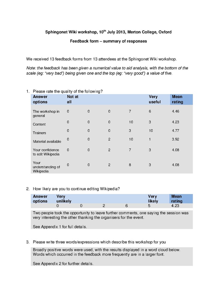 File:Sphingonet Wiki workshop feedback form.pdf