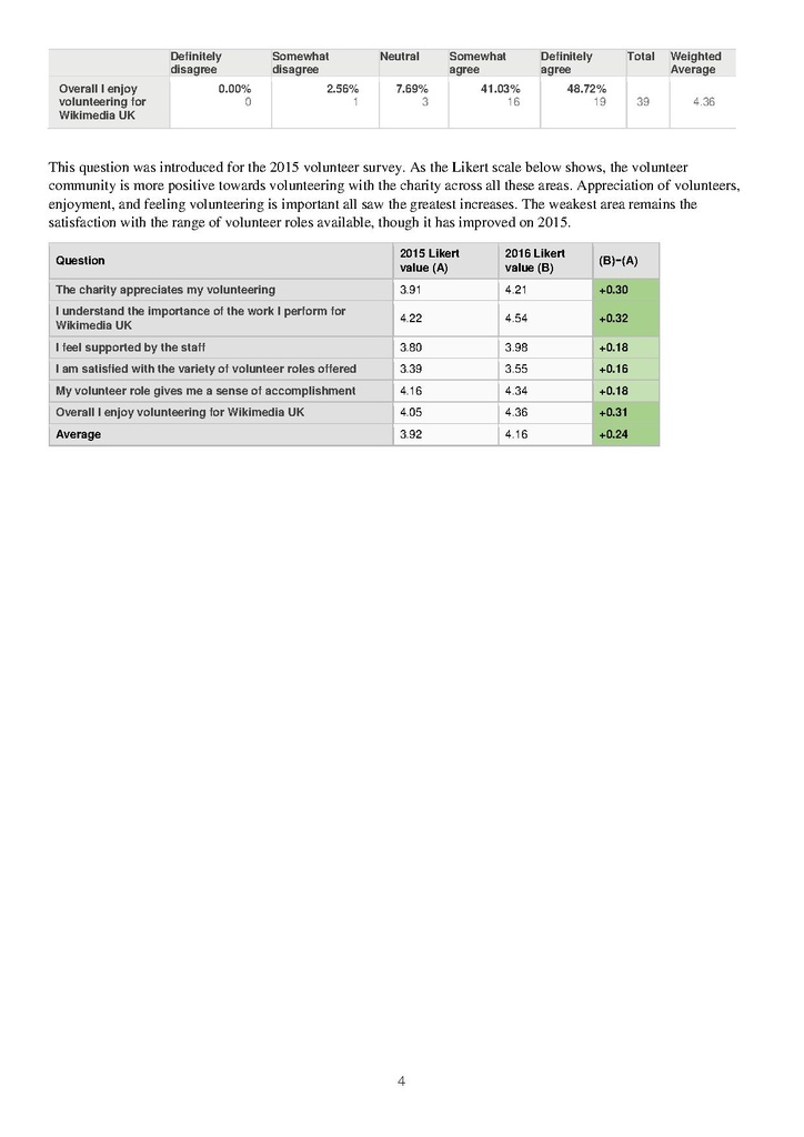 File:2016–17 volunteer survey detailed report.pdf