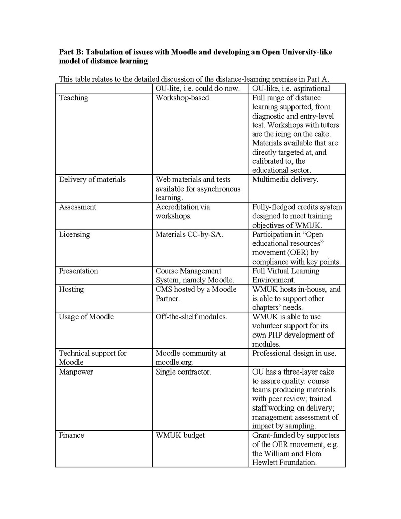 File:Matthews Training tender for WMUK site.pdf