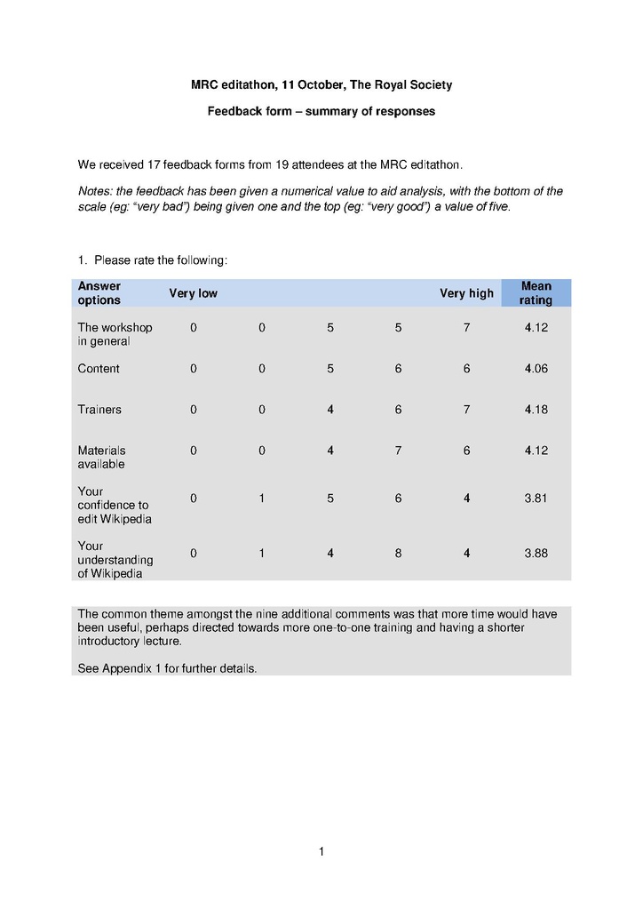 File:MRC editathon at the Royal Society, October 2013 feedback.pdf