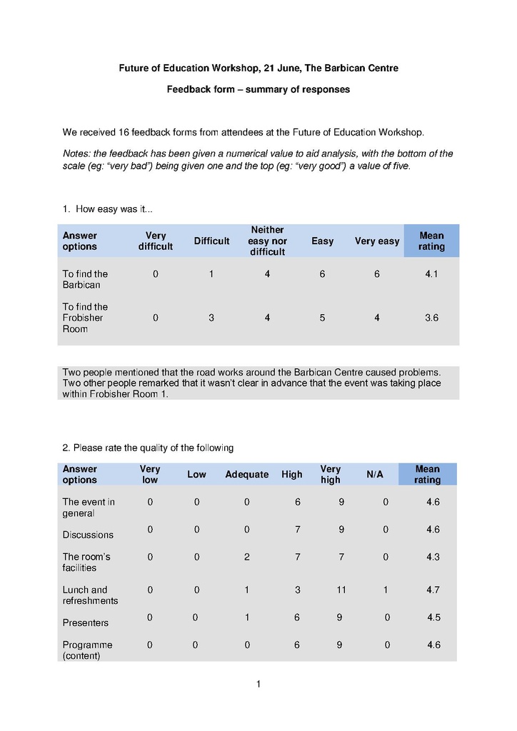 File:Future of Education (day 1) feedback.pdf