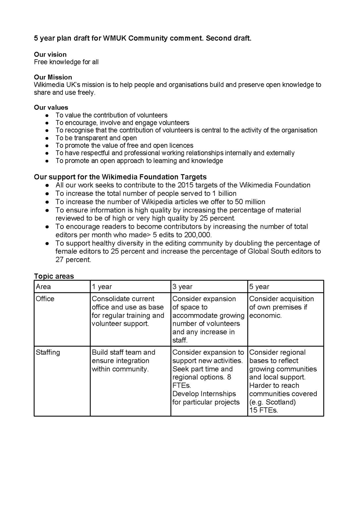 FiveYearPlanSeconddraft.pdf