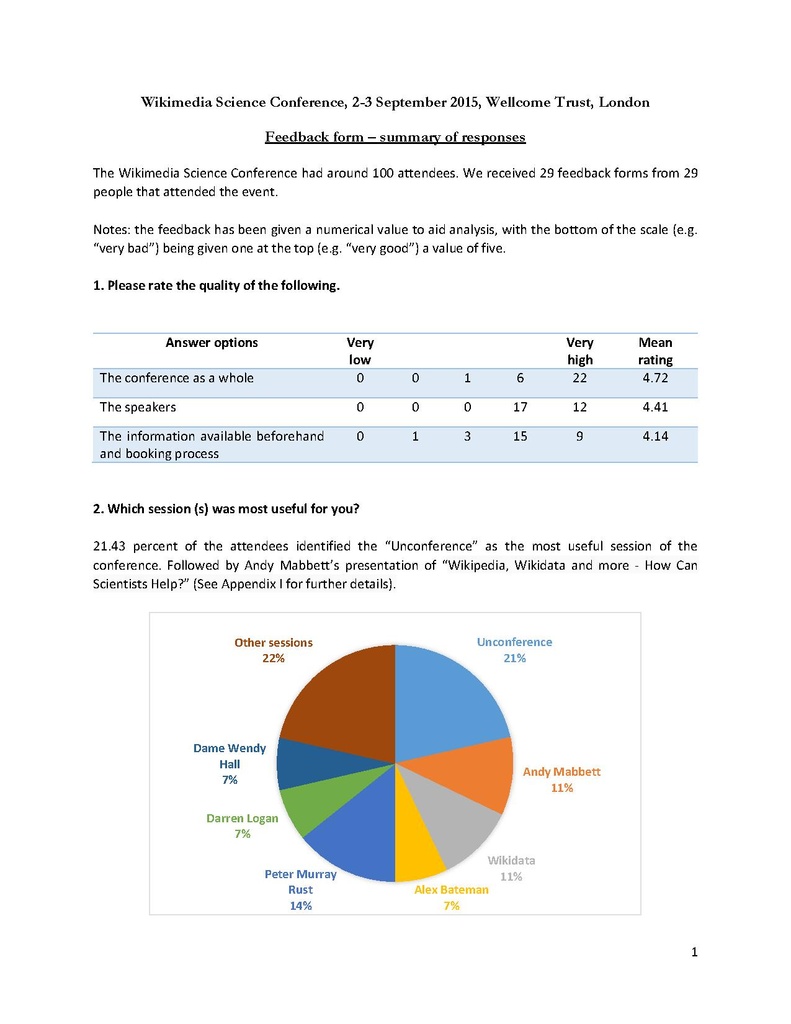 File:Wikimedia Science Conference Feedback Summary.pdf