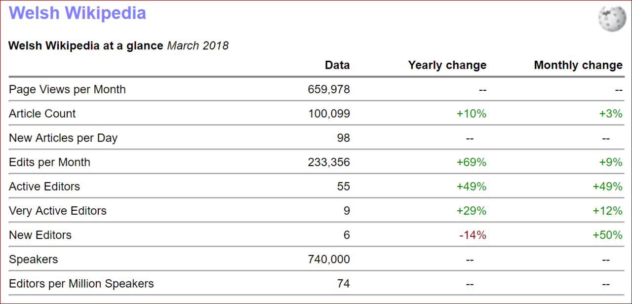 File:Summary cywiki March 2018 A.PNG