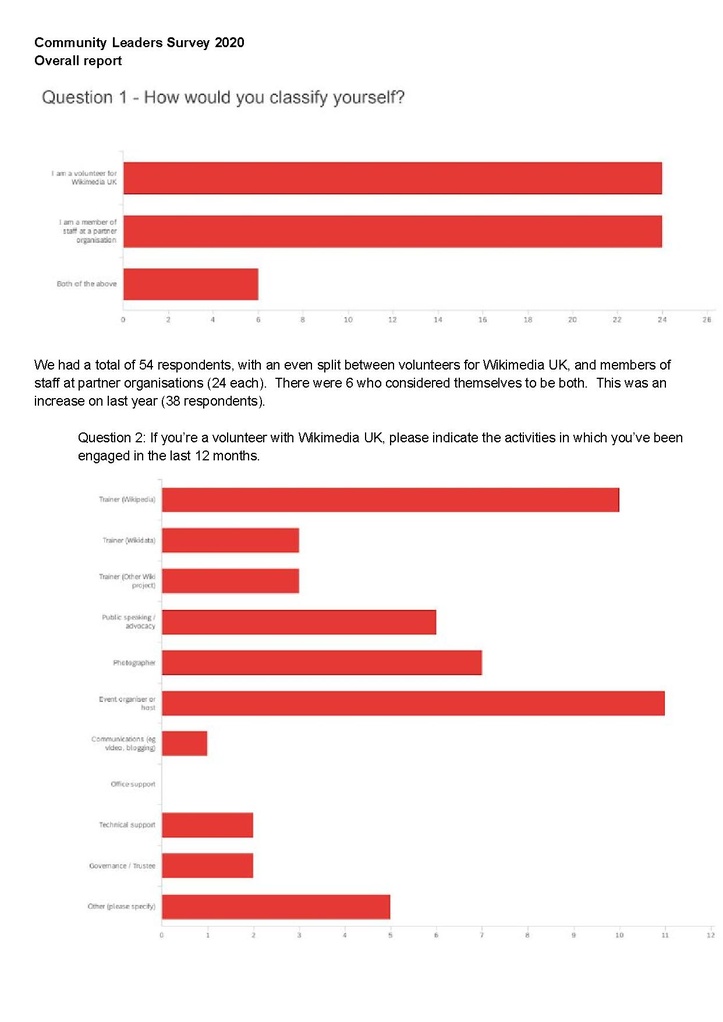 File:Community Leaders REPORT FULL 2020.pdf