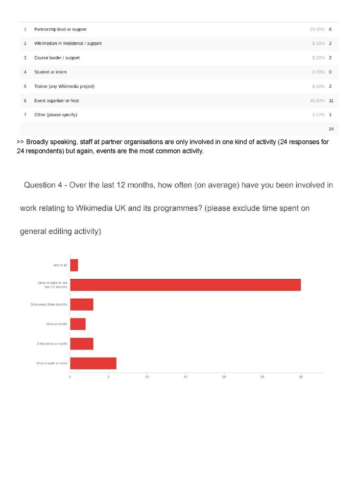 File:Community Leaders REPORT FULL 2020.pdf