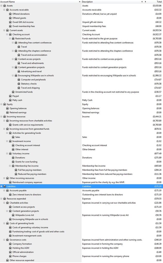 File:Accounts31102009.gif