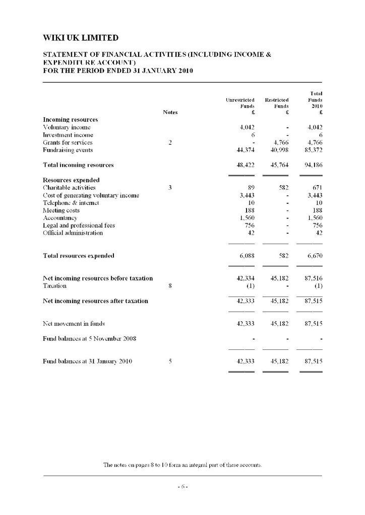 File:Wikimedia UK annual report 31 January 2010.pdf