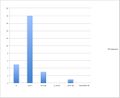 Thumbnail for version as of 10:43, 11 July 2014