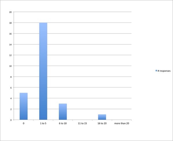GLAMWIKI 13 worked with breakdown.jpg