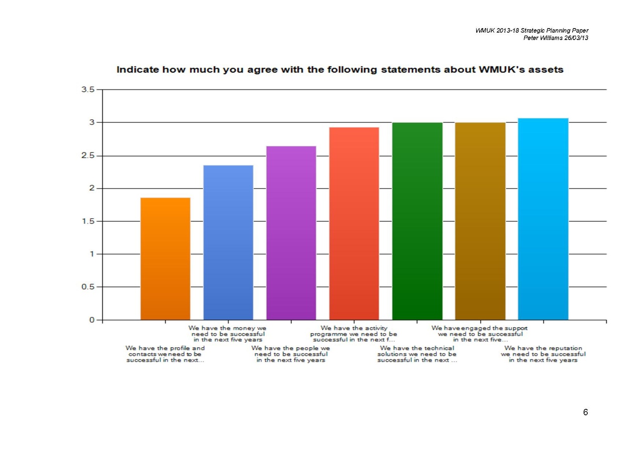 File:Situational report 2013 for 5 year review PDF.pdf