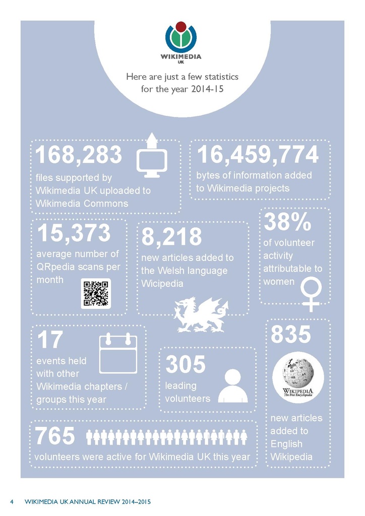File:Wikimedia UK Annual Review 2014-15.pdf