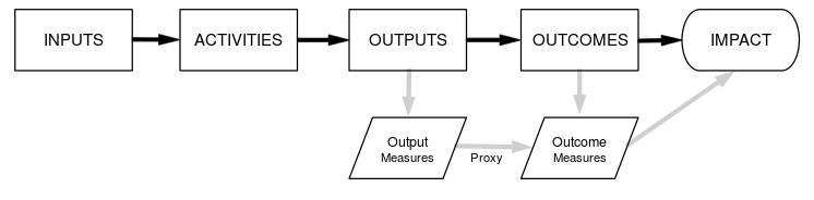 File:WMUK operational model.svg