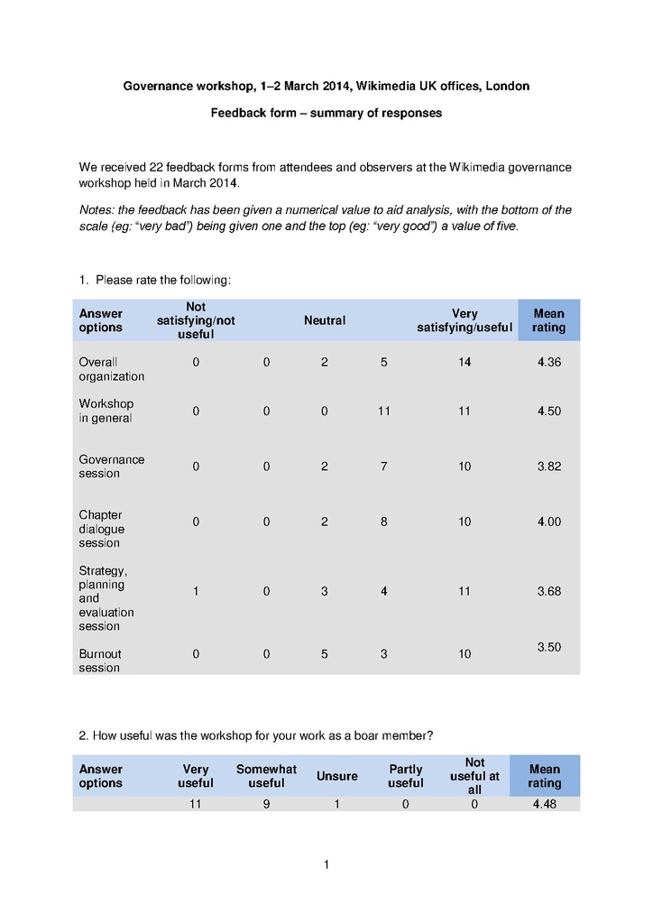 File:Workshop feedback (March 2014).pdf