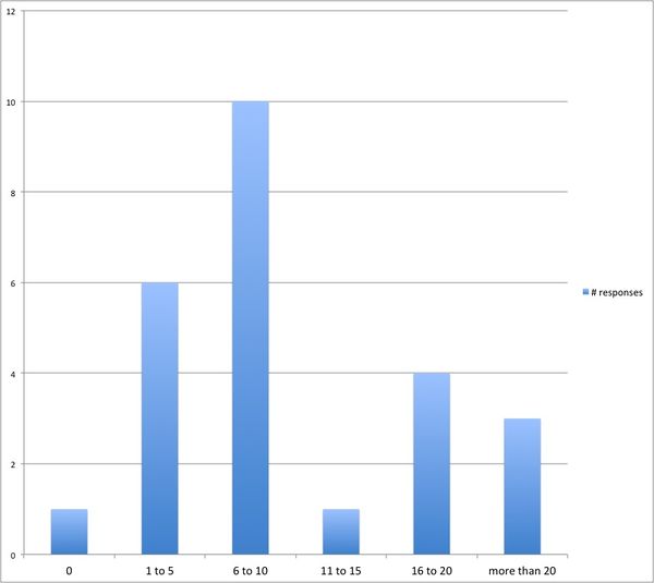 GLAMWIKI 13 networking breakdown.jpg