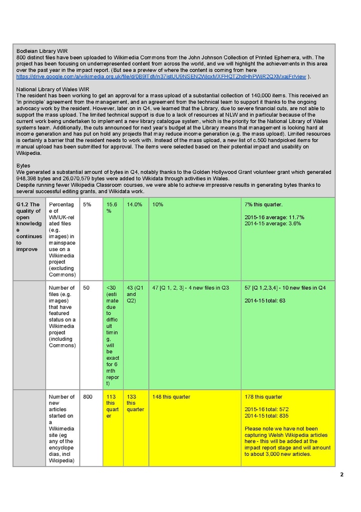 File:Q4 2015-16 report card.pdf