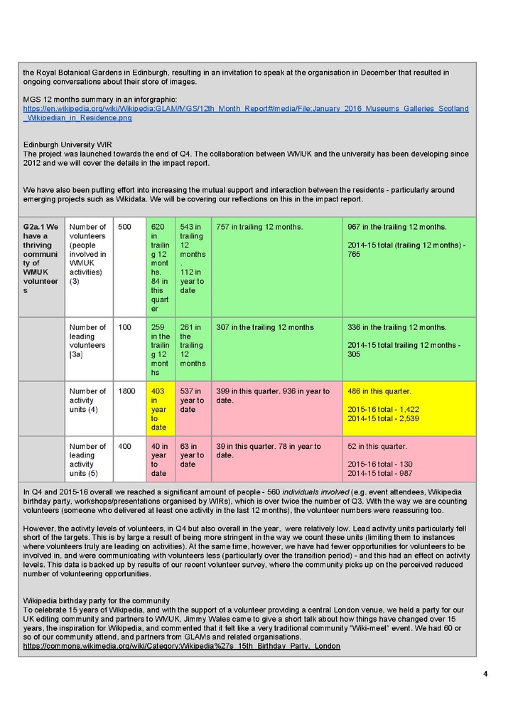 File:Q4 2015-16 report card.pdf