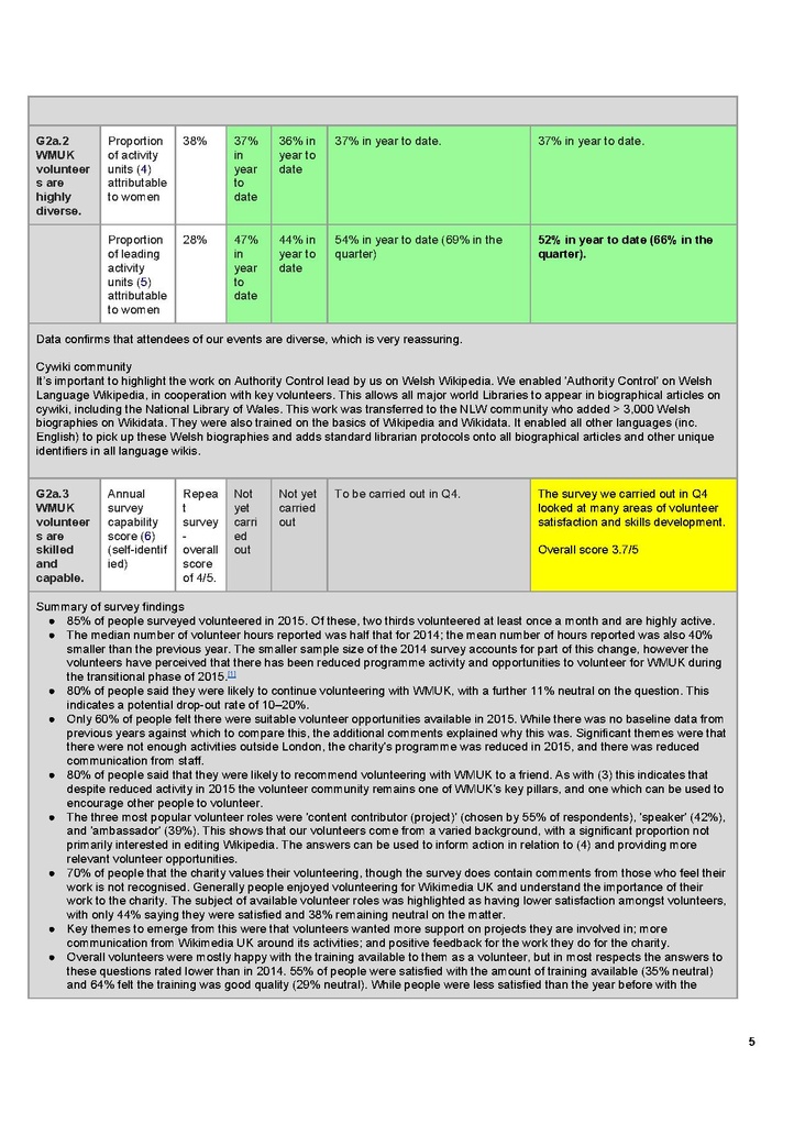 File:Q4 2015-16 report card.pdf