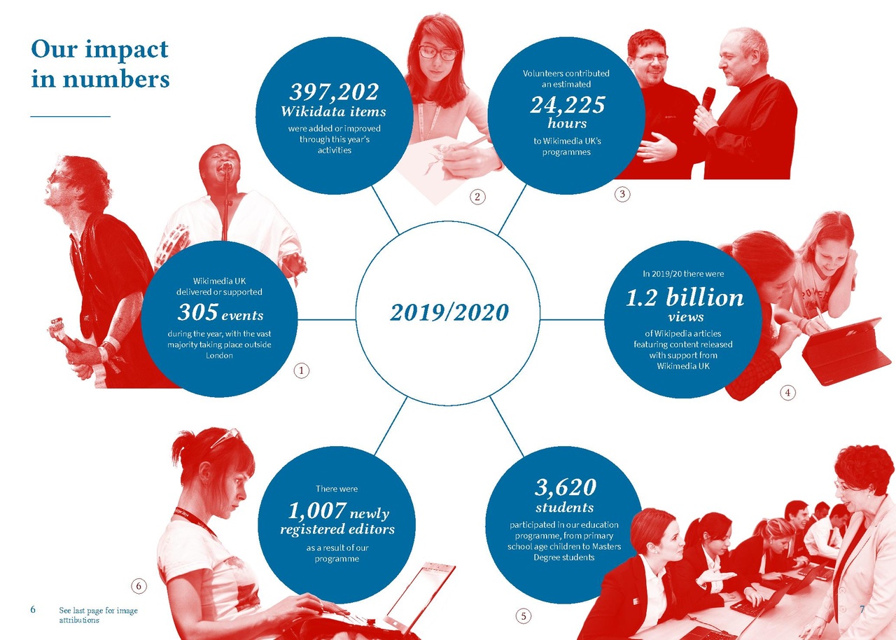 File:Wikimedia UK Strategic Report 2019-20.pdf