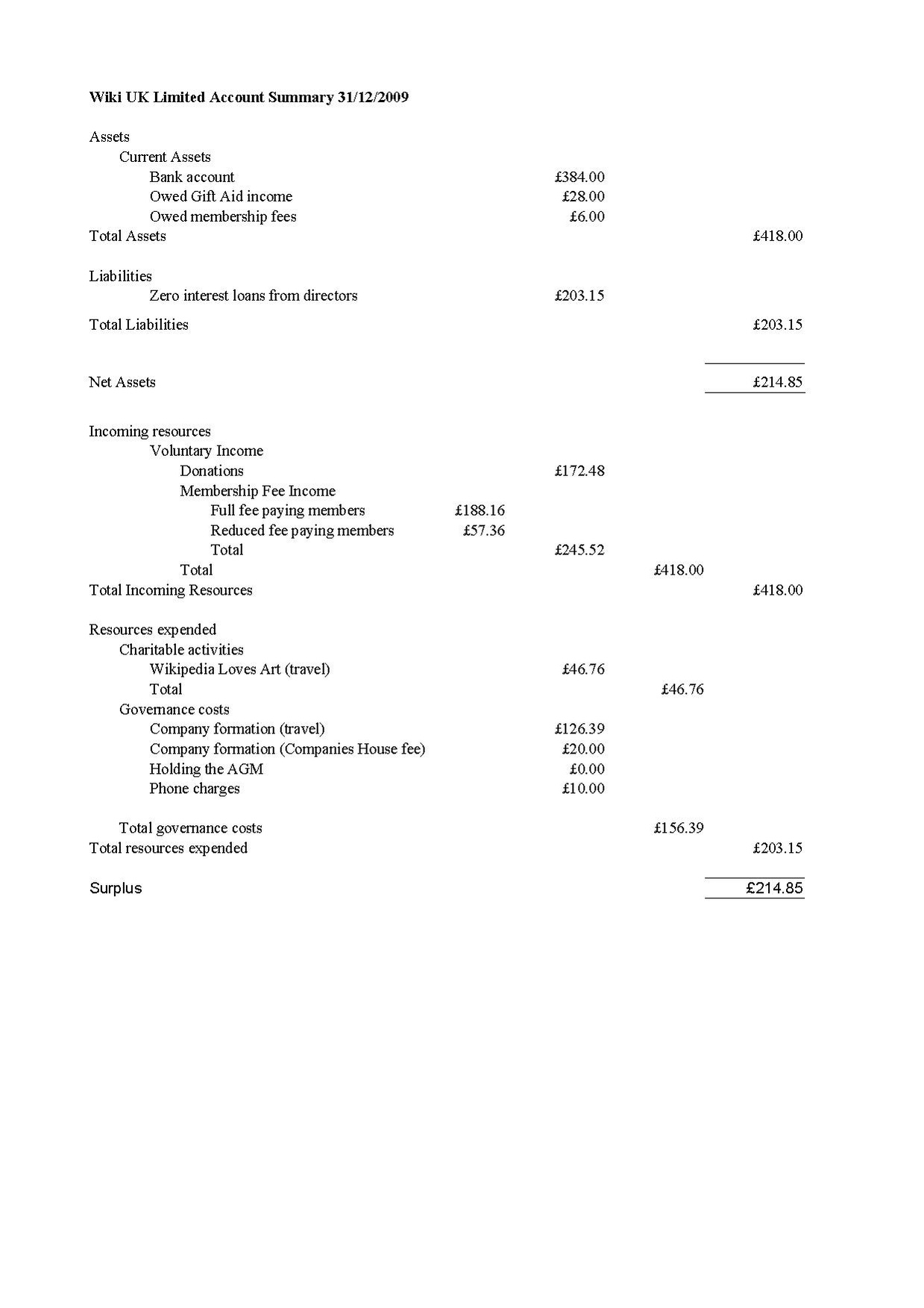 Wmuk account balances.pdf