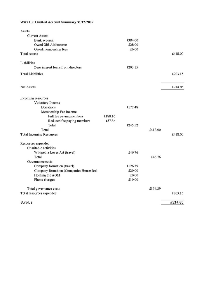File:Wmuk account balances.pdf