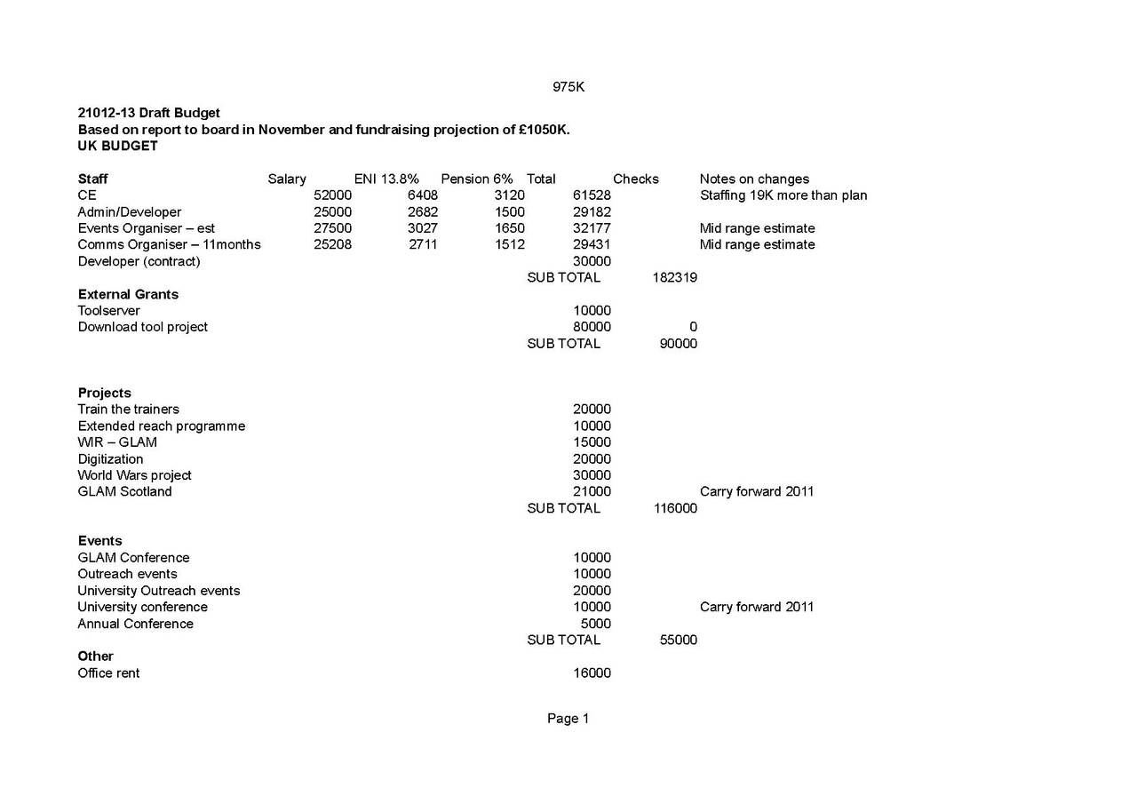 File:Final budget after January 3rd Board.pdf