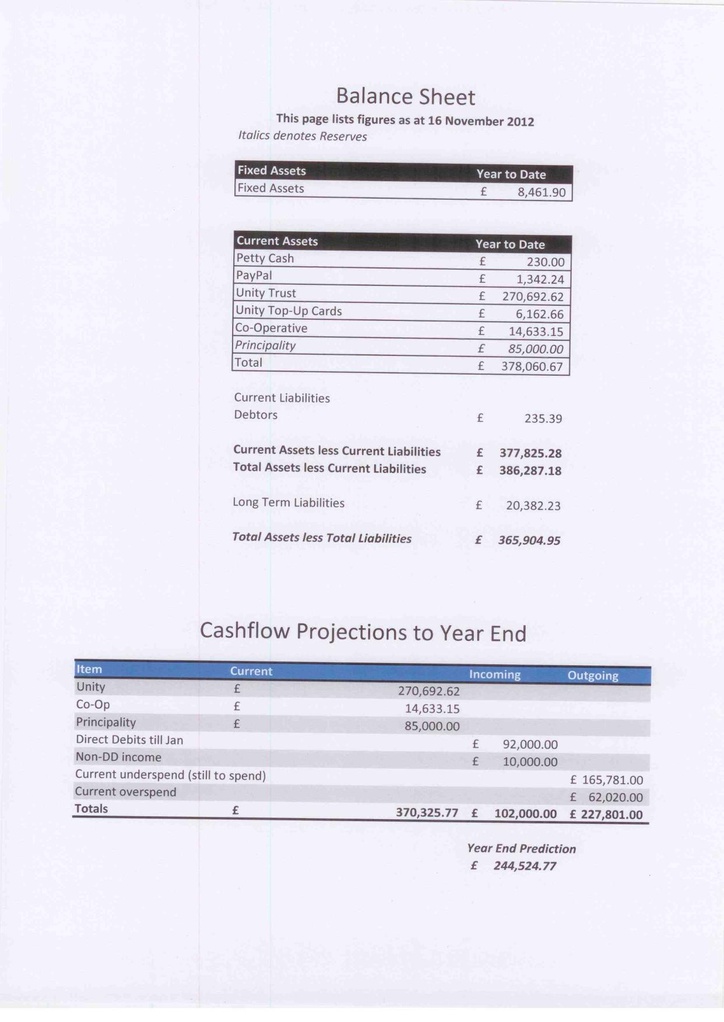 File:Wikimedia UK Management Accounts Q3 2012.pdf