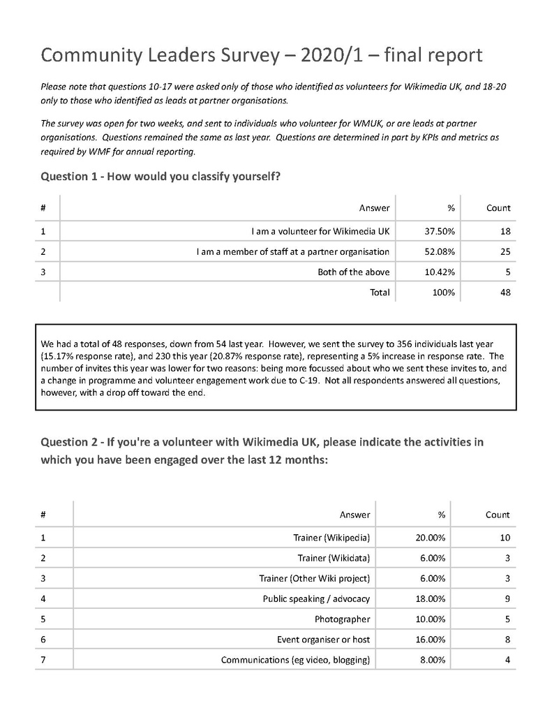 File:FINAL Full report COMMUNITY LEADERS SURVEY 2021.docx.pdf