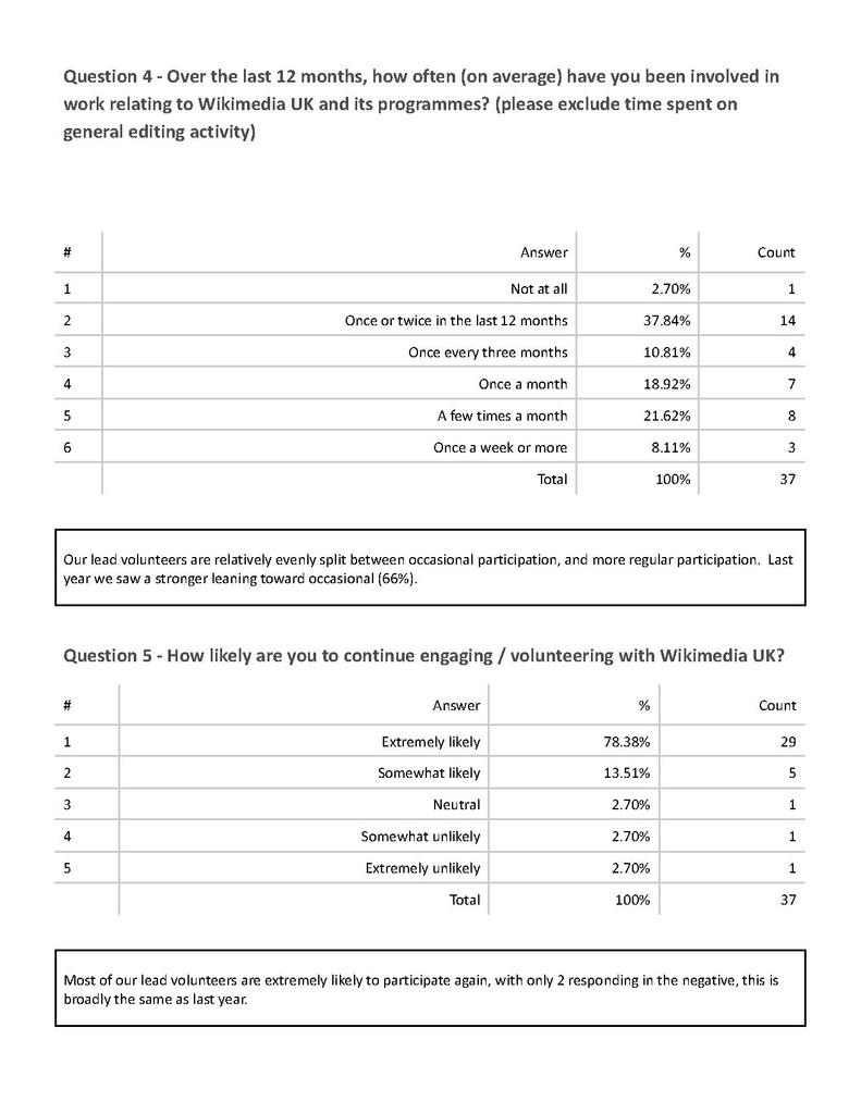 File:FINAL Full report COMMUNITY LEADERS SURVEY 2021.docx.pdf