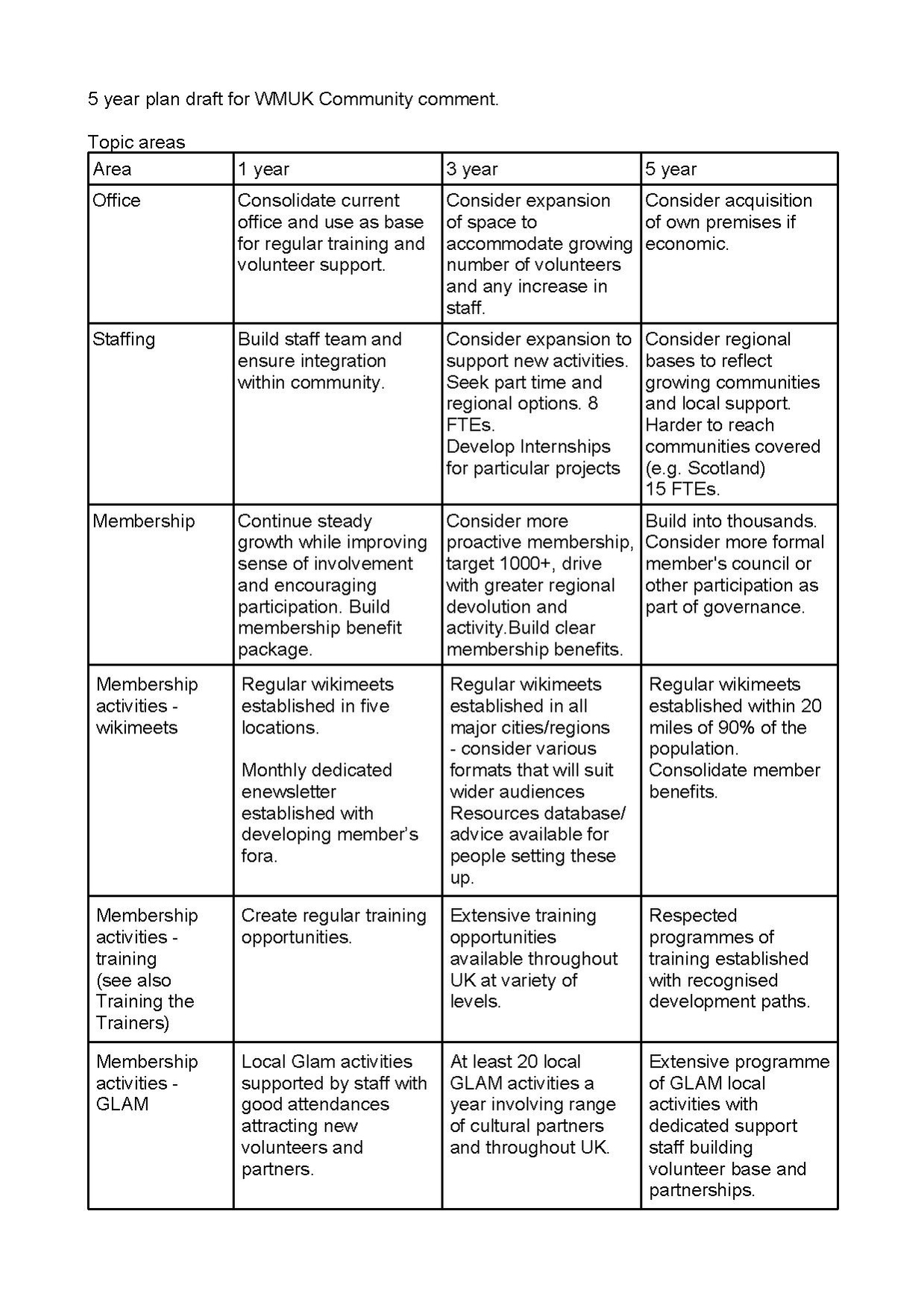 Version 1 pdf