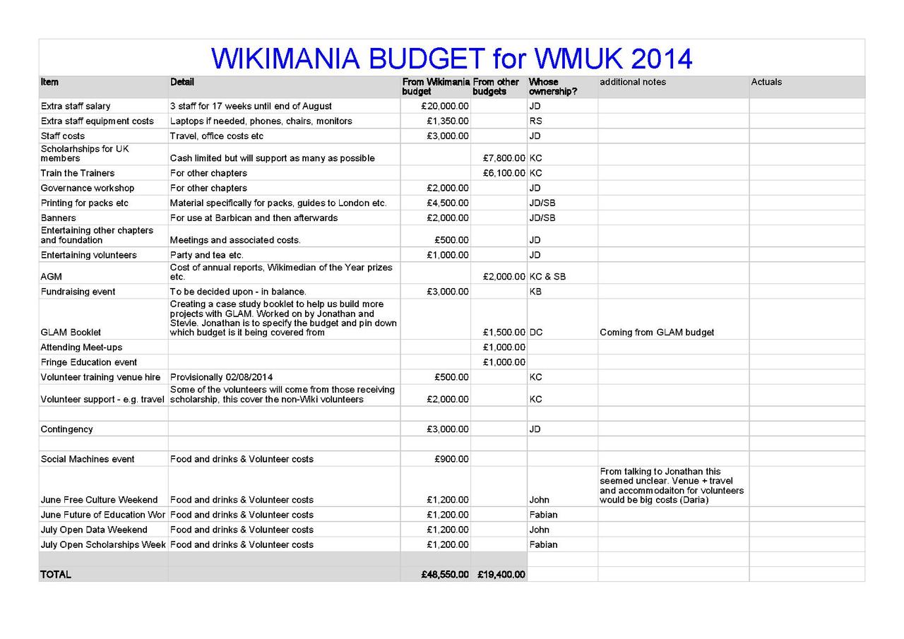 File:Wikimania working budget, June 2014.pdf