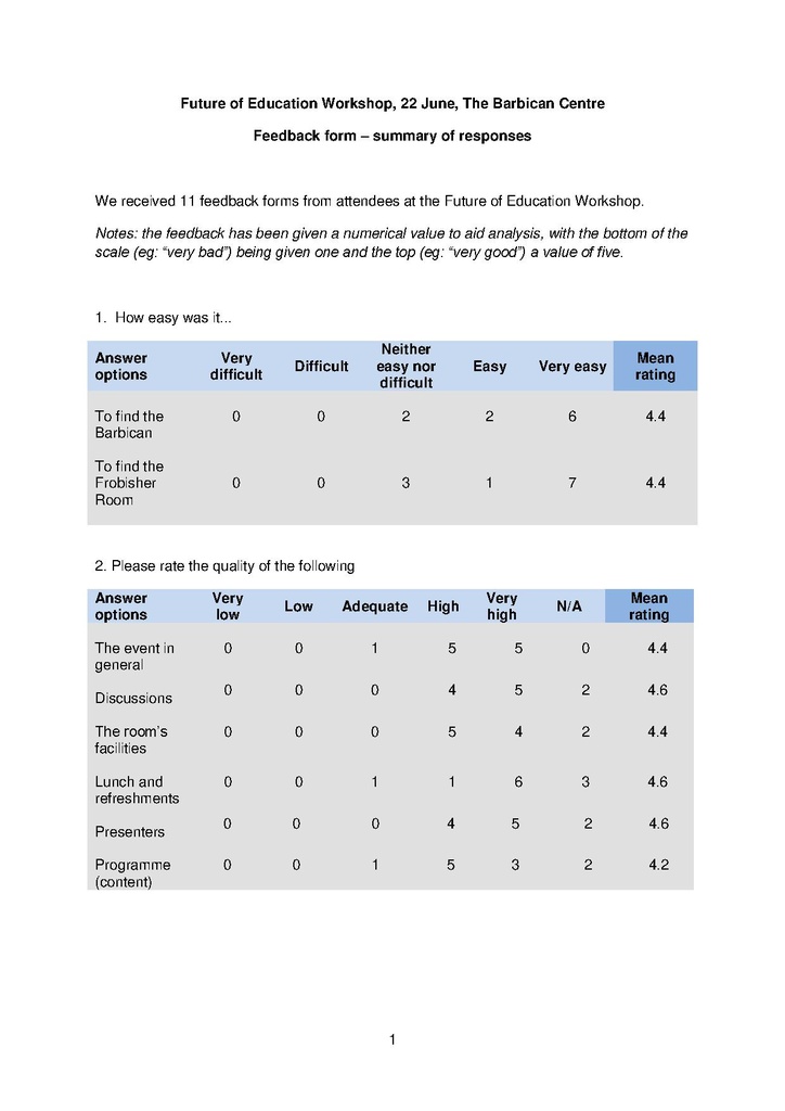 File:Future of Education (day 2) feedback.pdf