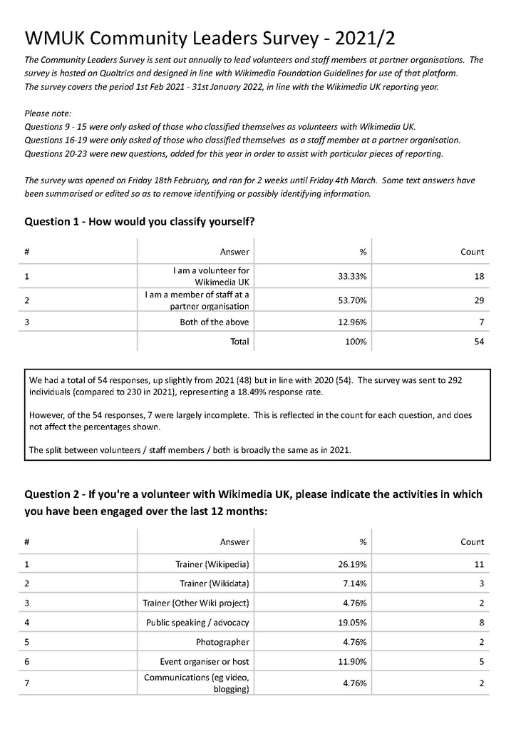 File:Wikimedia UK Community Leaders Survey 2021-2.pdf