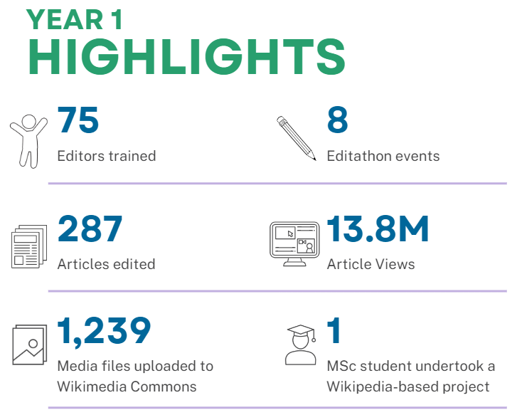 File:Tatjana's year 1 graphic.webp