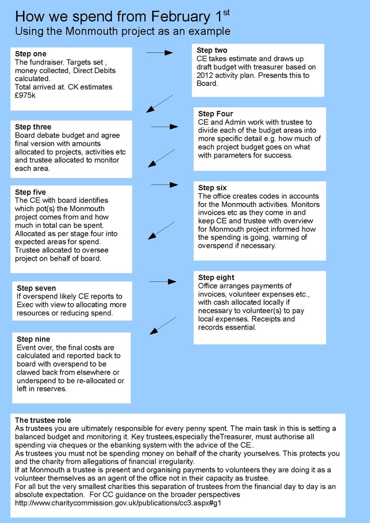 File:How to spend diagram for Jan 3rd 2012.pdf