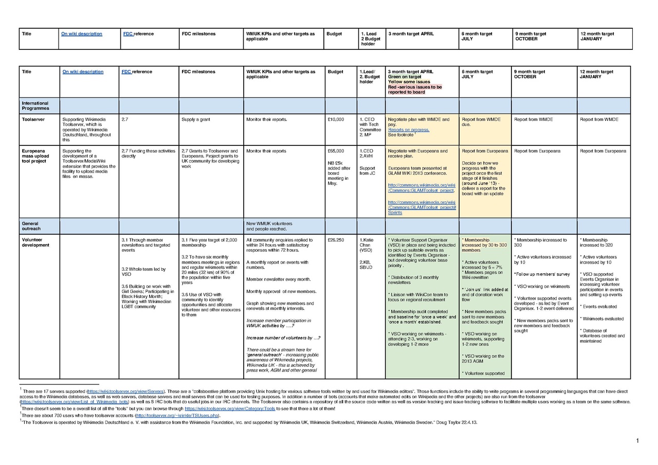 File:2013-14 quarterly planning grid (July 2013).pdf