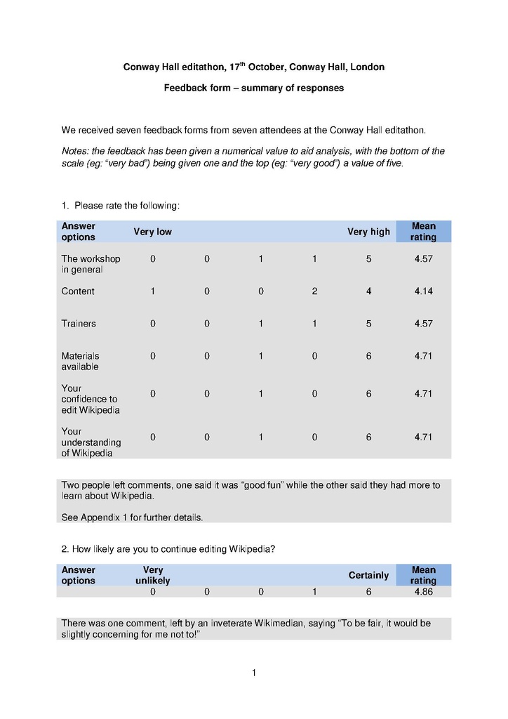 File:Conway Hall editathon, October 2013 feedback.pdf