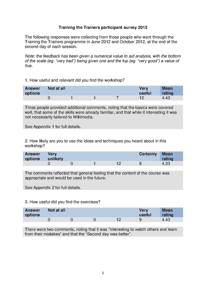 File:Training the Trainers participant survey, 2012 workshops.pdf