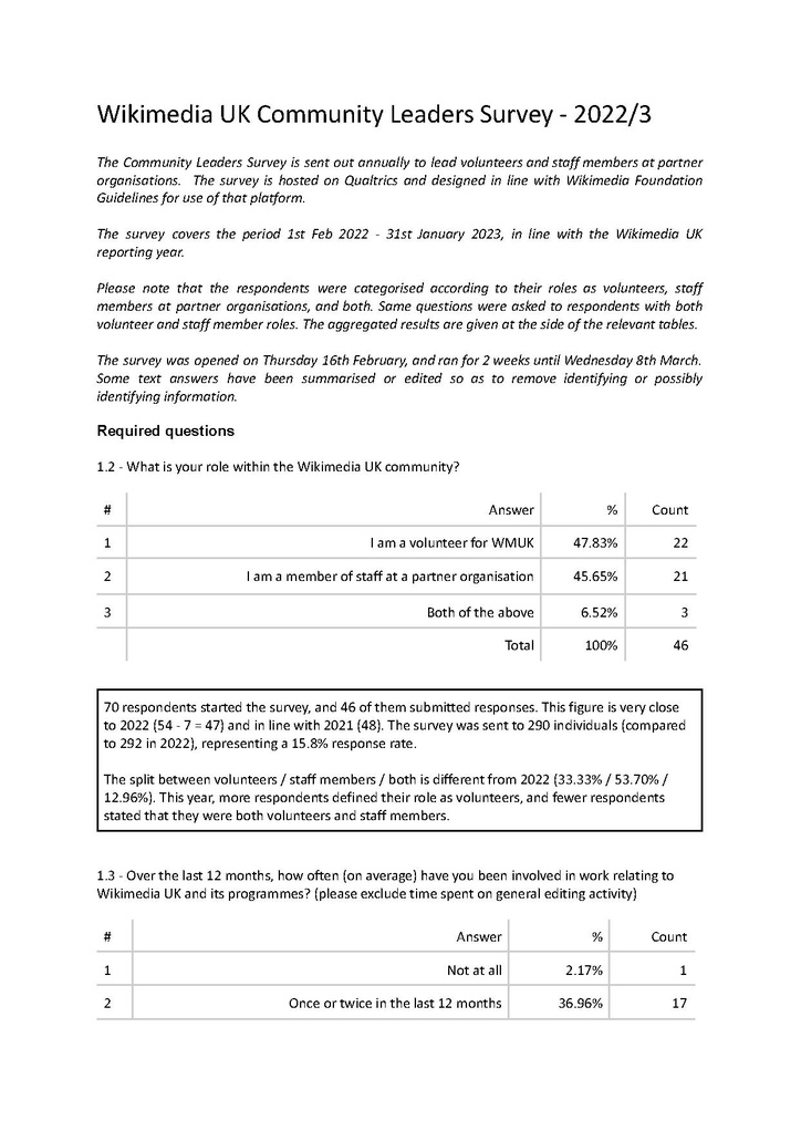 File:Community Leaders 2023 Report.pdf