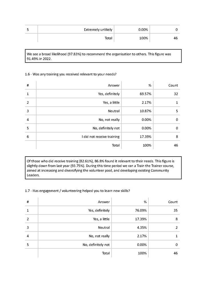 File:Community Leaders 2023 Report.pdf