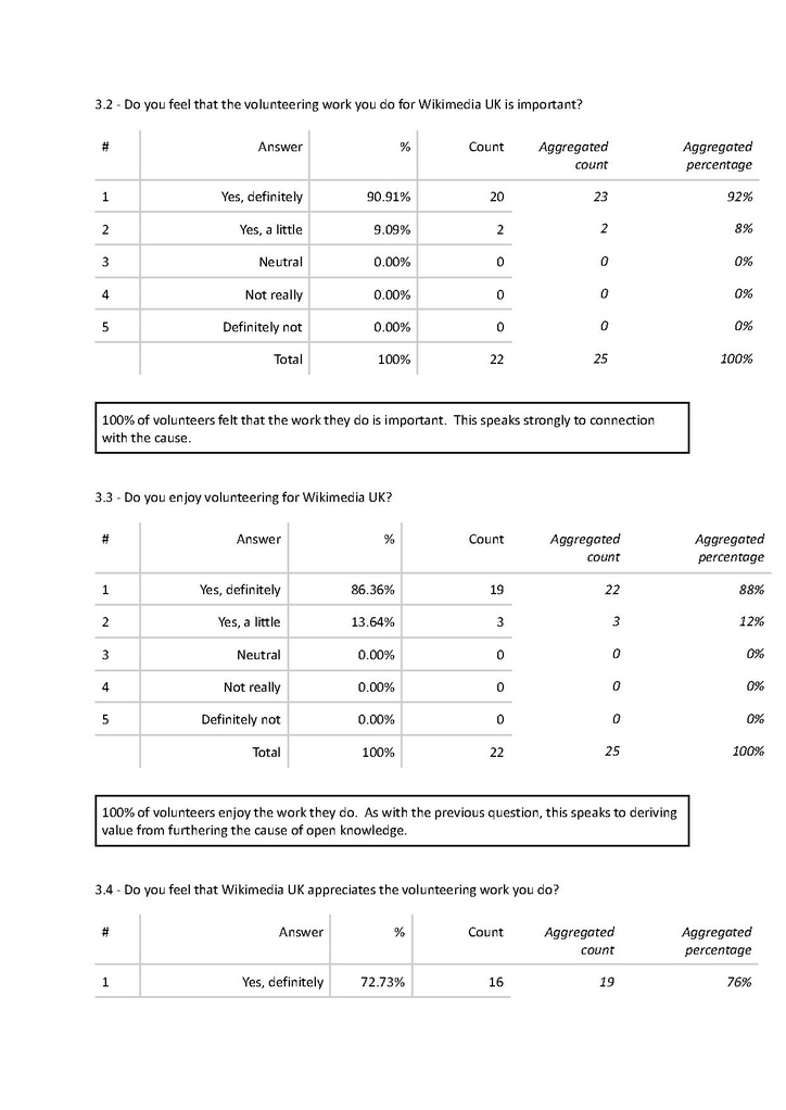 File:Community Leaders 2023 Report.pdf