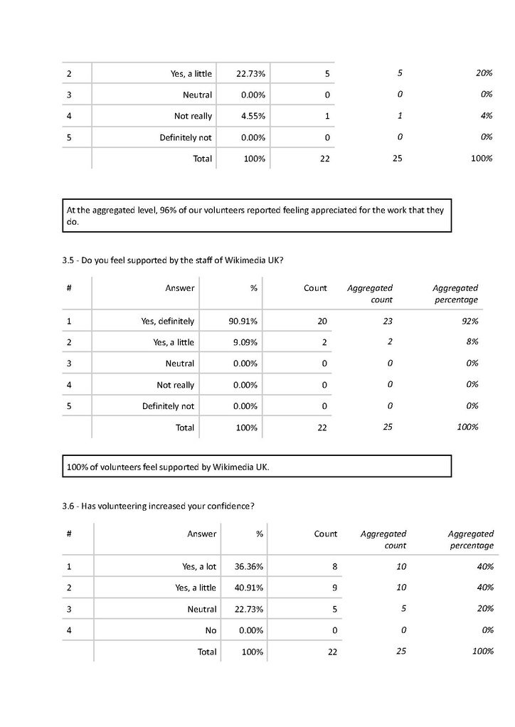 File:Community Leaders 2023 Report.pdf