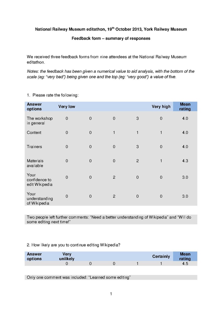 File:National Railway Museum editathon, October 2013 feedback.pdf