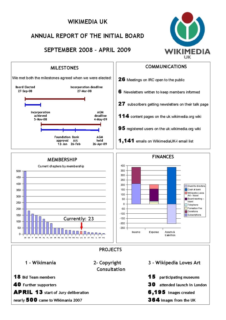 File:WMUK Annual Report 2009 Dr3.pdf