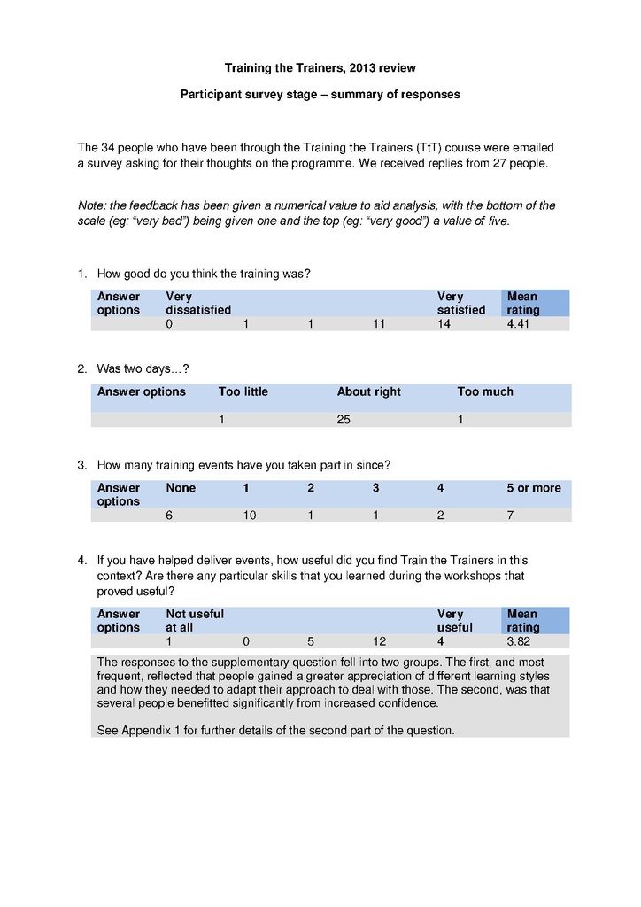 File:Training the Trainers review July 2013.pdf