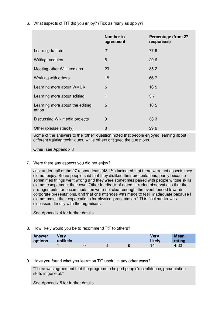 File:Training the Trainers review July 2013.pdf