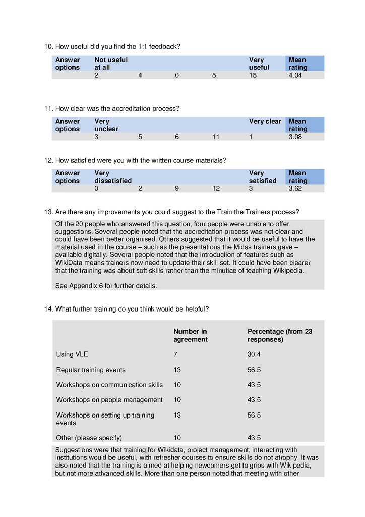 File:Training the Trainers review July 2013.pdf