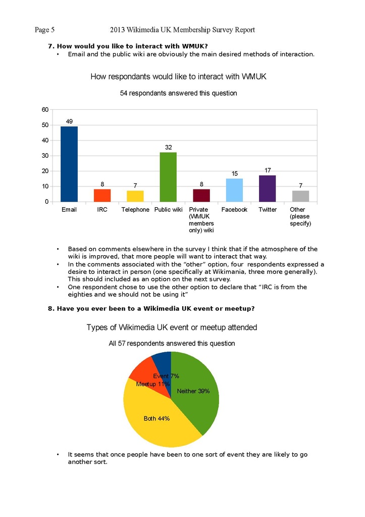File:Membership 2013 Full Survey Report.pdf